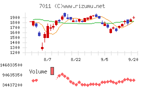 三菱重工業