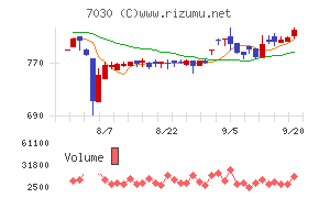 スプリックス