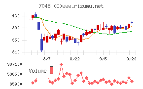 ベルトラ