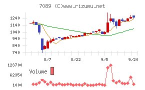 フォースタートアップス