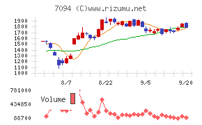 ＮｅｘＴｏｎｅチャート