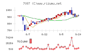 さくらさくプラス