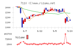 クラシコム