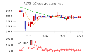 今村証券