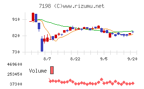 ＳＢＩアルヒ