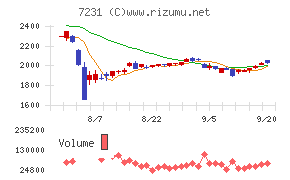 トピー工業