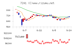 フタバ産業