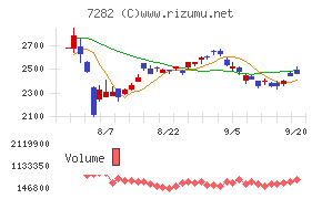 豊田合成