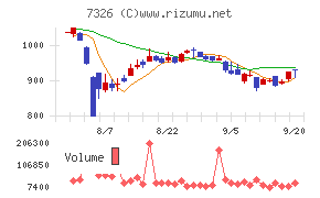 ＳＢＩインシュアランスグループ