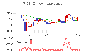 ＫＩＹＯラーニング