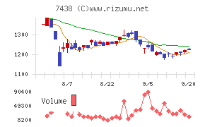 コンドーテック