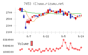 良品計画