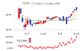 アルビス