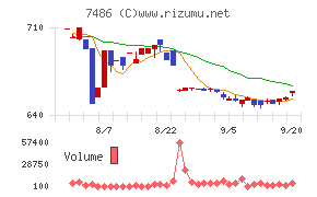 サンリン