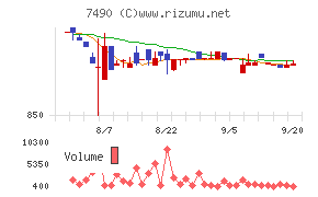 日新商事