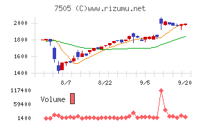 扶桑電通