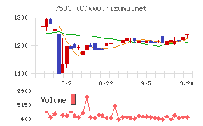 グリーンクロス