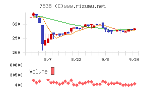 大水チャート