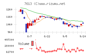 シークス