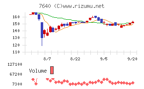 トップカルチャー