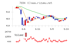 いつも