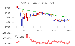 ニコン