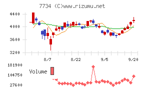 理研計器チャート