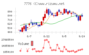 セルシード