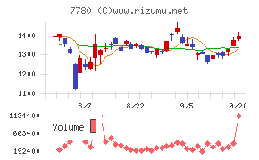 メニコン