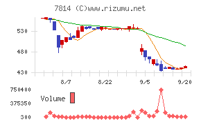 日本創発グループ