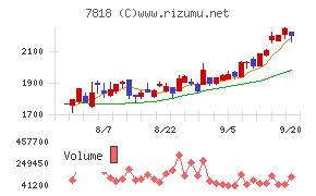 トランザクションチャート