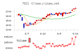 前田工繊