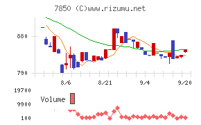 総合商研