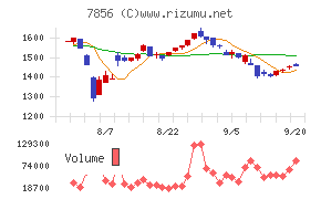 萩原工業