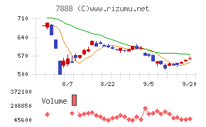 三光合成