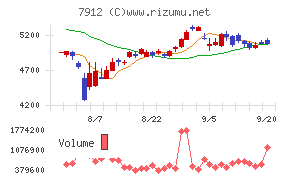 大日本印刷