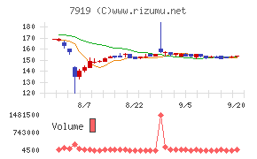 野崎印刷紙業