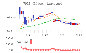 旭化学工業