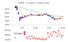 佐藤商事