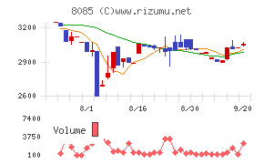 ナラサキ産業