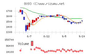 極東貿易