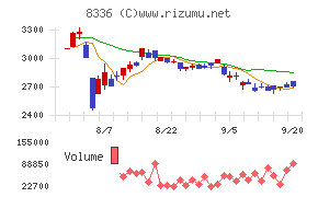 武蔵野銀行