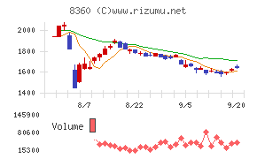 山梨中央銀行