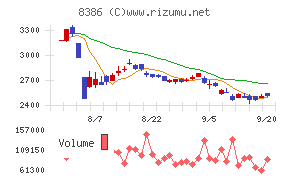 百十四銀行