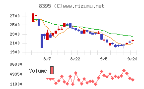 佐賀銀行