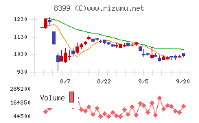 琉球銀行