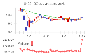 みずほリース