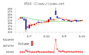 日本アジア投資チャート