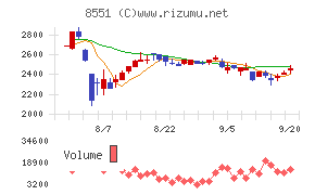 北日本銀行