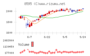 ジャフコ　グループ